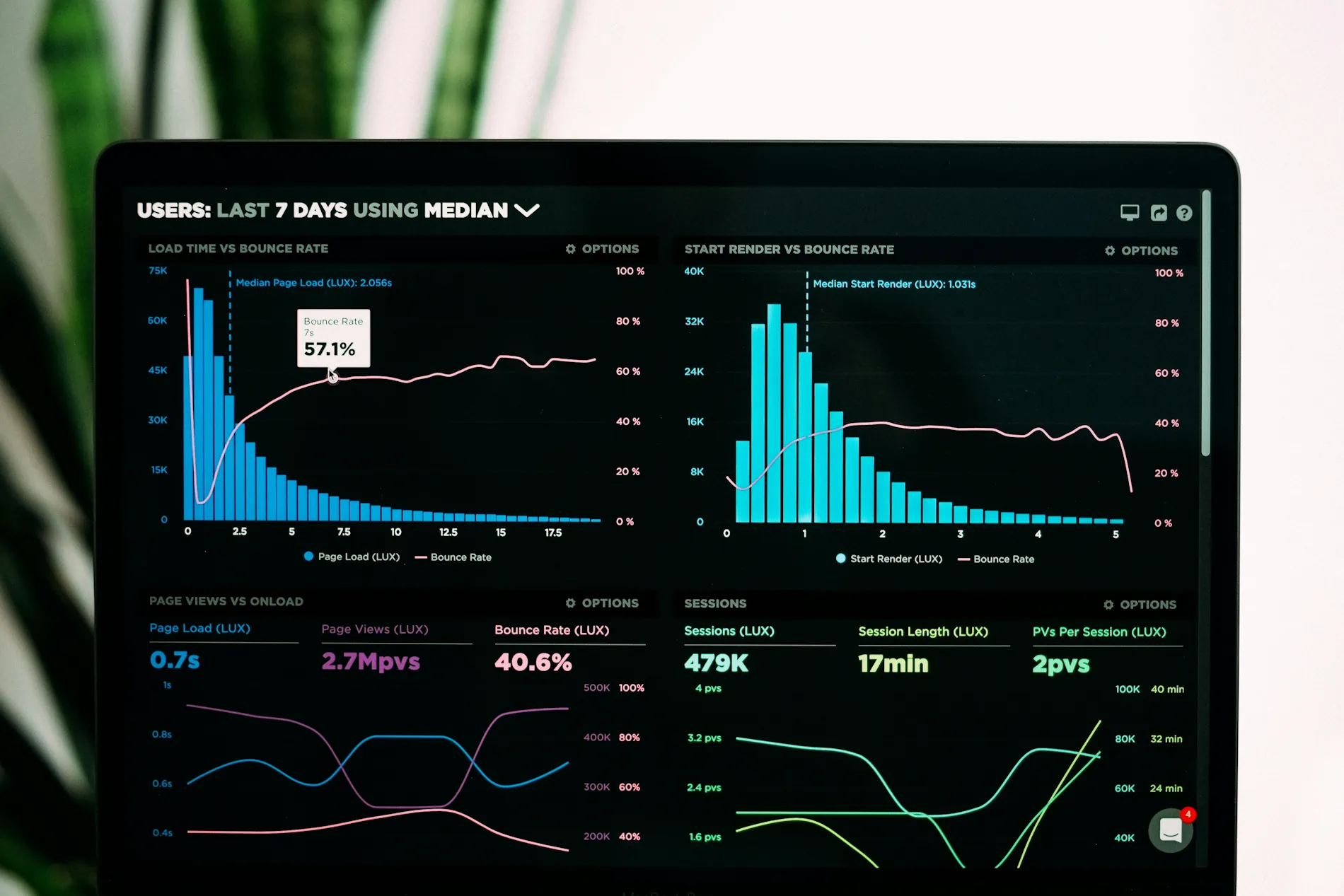 Analytics growth